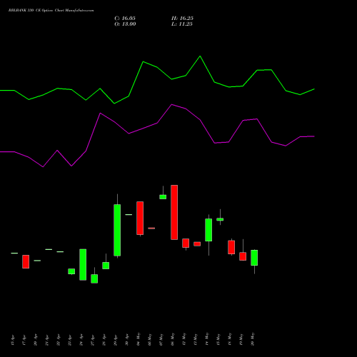 RBLBANK 330 CE (CALL) 30 June 2026 options price chart analysis RBL Bank 