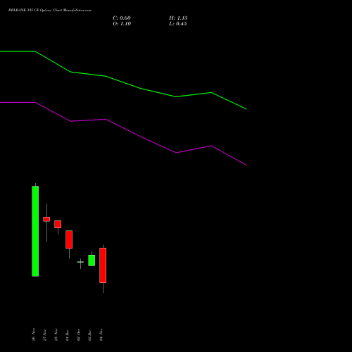 Live RBLBANK 335 CE (CALL) 30 December 2025 options price chart analysis RBL Bank 