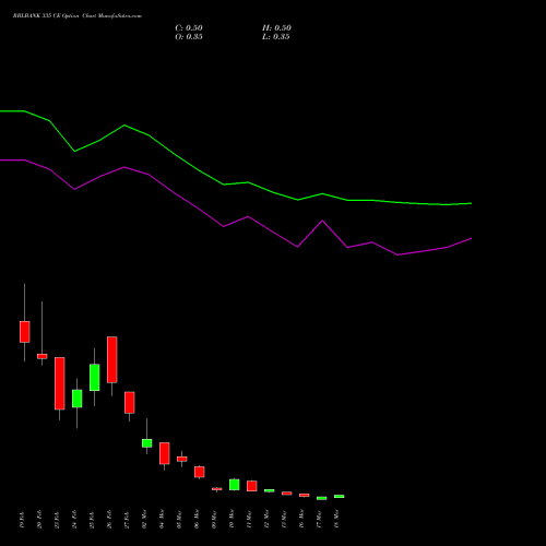 RBLBANK 335 CE (CALL) 30 March 2026 options price chart analysis RBL Bank 
