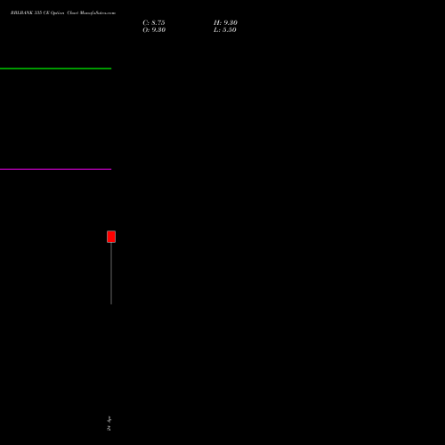 RBLBANK 335 CE (CALL) 26 May 2026 options price chart analysis RBL Bank 