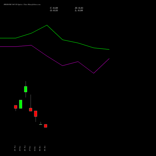 Live RBLBANK 345 CE (CALL) 30 December 2025 options price chart analysis RBL Bank 