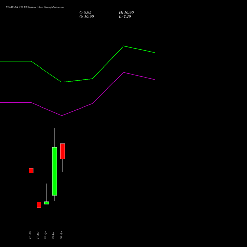 RBLBANK 345 CE (CALL) 26 May 2026 options price chart analysis RBL Bank 
