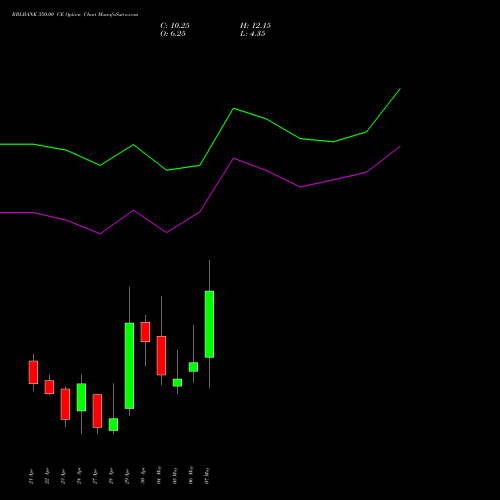RBLBANK 350.00 CE (CALL) 26 May 2026 options price chart analysis RBL Bank 