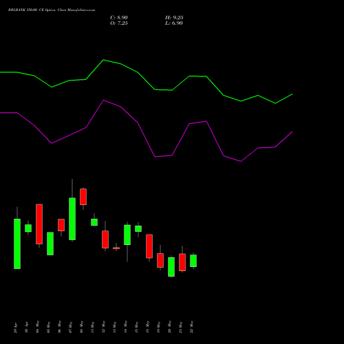 RBLBANK 350.00 CE (CALL) 30 June 2026 options price chart analysis RBL Bank 