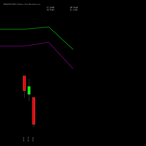 RBLBANK 350.00 CE (CALL) 27 October 2026 options price chart analysis RBL Bank 
