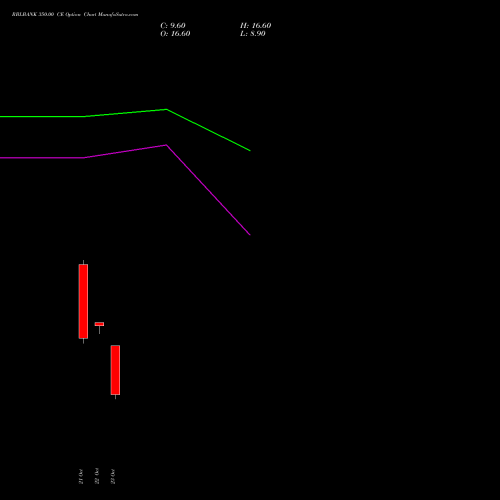 RBLBANK 350.00 CE (CALL) 23 November 2026 options price chart analysis RBL Bank 
