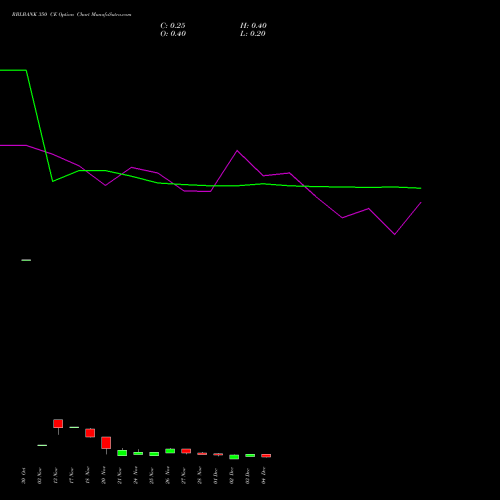 Live RBLBANK 350 CE (CALL) 30 December 2025 options price chart analysis RBL Bank 