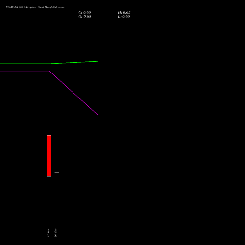 RBLBANK 350 CE (CALL) 27 January 2026 options price chart analysis RBL Bank 