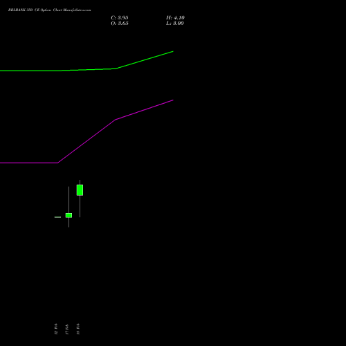 RBLBANK 350 CE (CALL) 30 March 2026 options price chart analysis RBL Bank 
