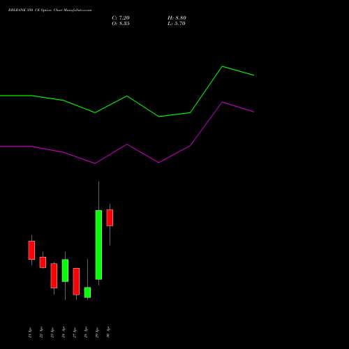 RBLBANK 350 CE (CALL) 26 May 2026 options price chart analysis RBL Bank 