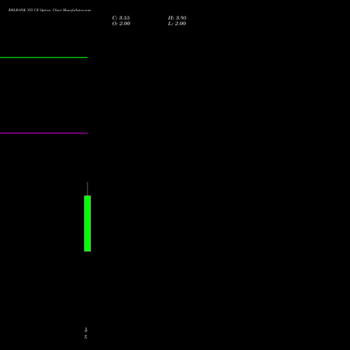 RBLBANK 355 CE (CALL) 26 May 2026 options price chart analysis RBL Bank 