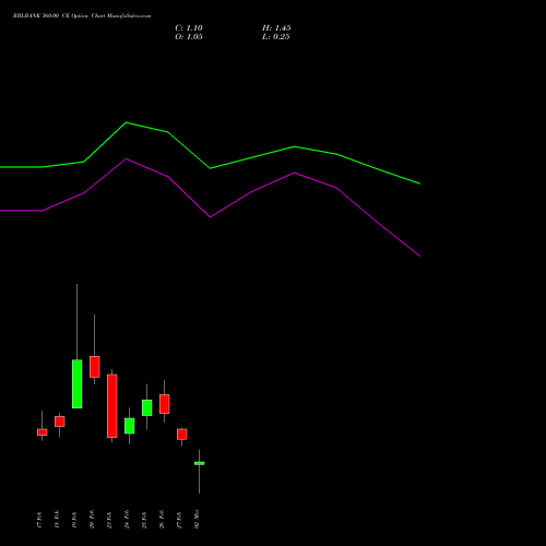 RBLBANK 360.00 CE (CALL) 30 March 2026 options price chart analysis RBL Bank 
