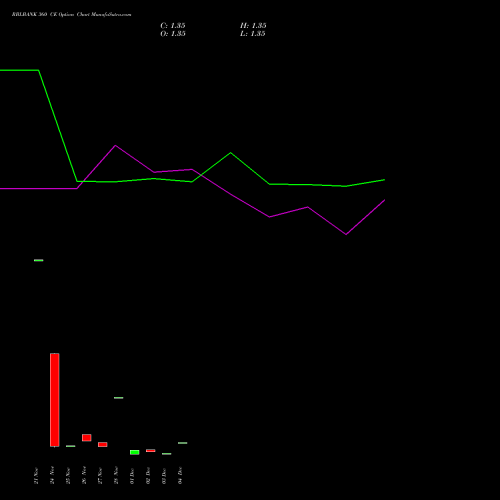 Live RBLBANK 360 CE (CALL) 27 January 2026 options price chart analysis RBL Bank 