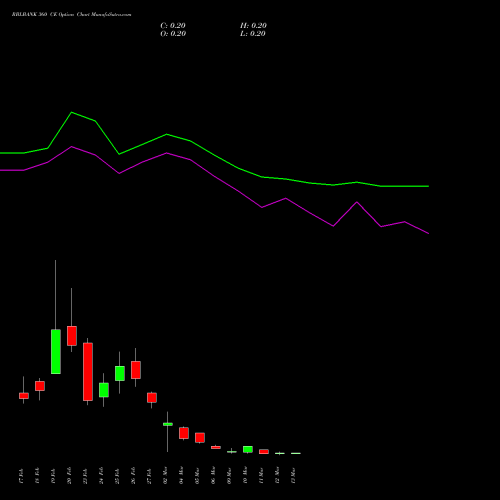 RBLBANK 360 CE (CALL) 30 March 2026 options price chart analysis RBL Bank 