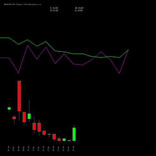 RBLBANK 360 CE (CALL) 28 April 2026 options price chart analysis RBL Bank 
