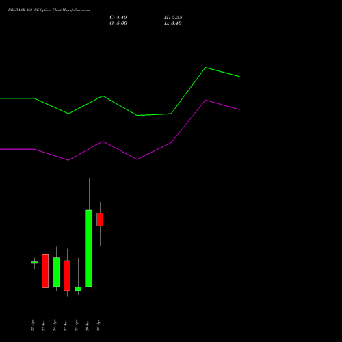 RBLBANK 360 CE (CALL) 26 May 2026 options price chart analysis RBL Bank 