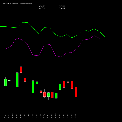 RBLBANK 360 CE (CALL) 30 June 2026 options price chart analysis RBL Bank 