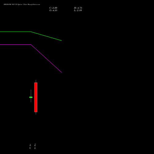 RBLBANK 365 CE (CALL) 26 May 2026 options price chart analysis RBL Bank 