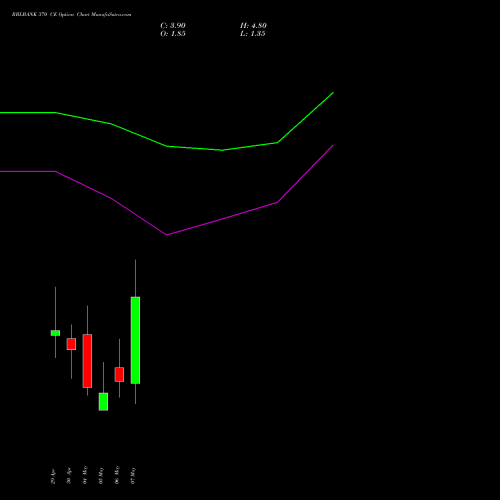 RBLBANK 370 CE (CALL) 26 May 2026 options price chart analysis RBL Bank 