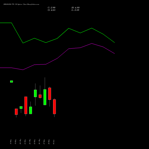 RBLBANK 370 CE (CALL) 30 June 2026 options price chart analysis RBL Bank 