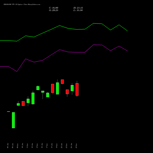 RBLBANK 370 CE (CALL) 28 July 2026 options price chart analysis RBL Bank 