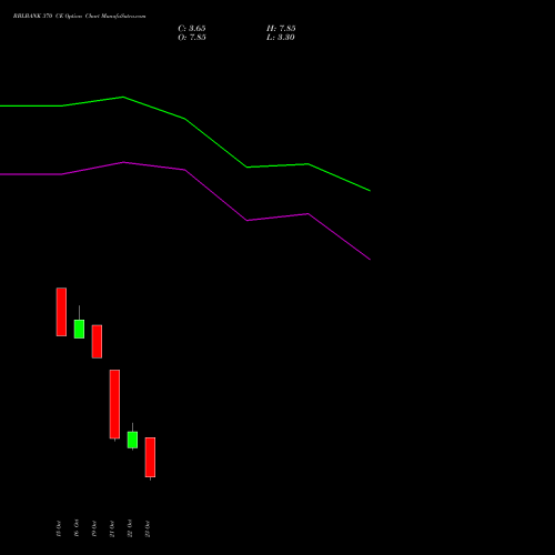 RBLBANK 370 CE (CALL) 23 November 2026 options price chart analysis RBL Bank 