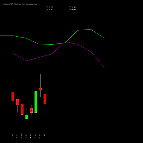 RBLBANK 375 CE (CALL) 26 May 2026 options price chart analysis RBL Bank 