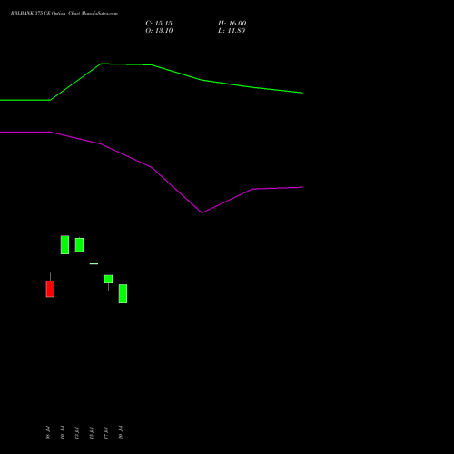 RBLBANK 375 CE (CALL) 25 August 2026 options price chart analysis RBL Bank 