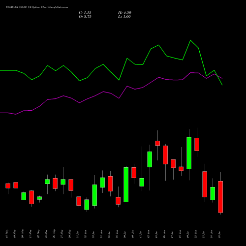 RBLBANK 380.00 CE (CALL) 30 June 2026 options price chart analysis RBL Bank 