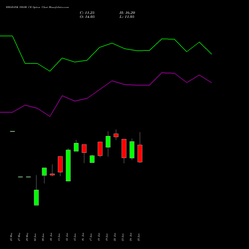 RBLBANK 380.00 CE (CALL) 28 July 2026 options price chart analysis RBL Bank 