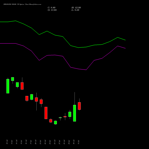RBLBANK 380.00 CE (CALL) 25 August 2026 options price chart analysis RBL Bank 