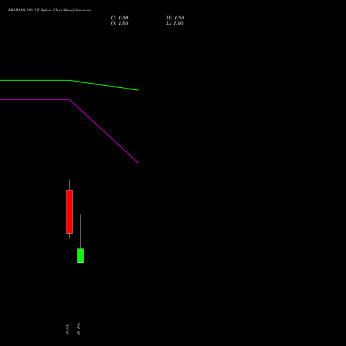 RBLBANK 380 CE (CALL) 30 March 2026 options price chart analysis RBL Bank 