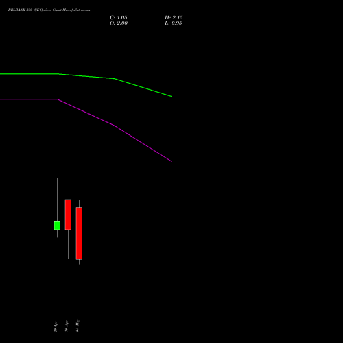 RBLBANK 380 CE (CALL) 26 May 2026 options price chart analysis RBL Bank 