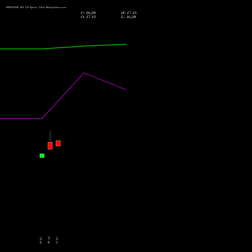 RBLBANK 380 CE (CALL) 29 September 2026 options price chart analysis RBL Bank 