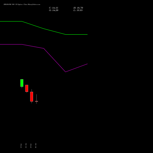RBLBANK 380 CE (CALL) 23 November 2026 options price chart analysis RBL Bank 