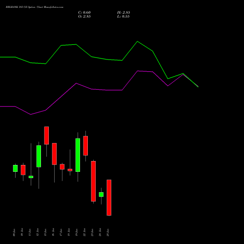 RBLBANK 385 CE (CALL) 30 June 2026 options price chart analysis RBL Bank 