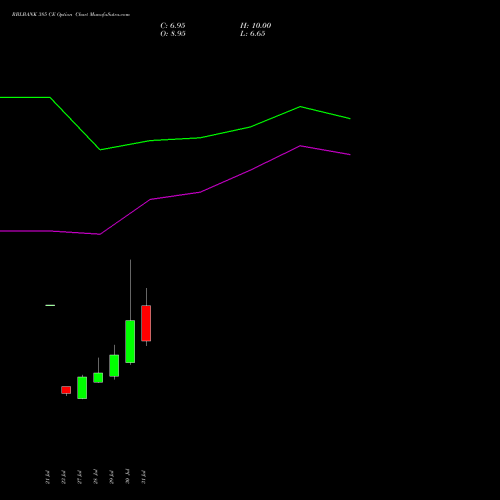 RBLBANK 385 CE (CALL) 25 August 2026 options price chart analysis RBL Bank 