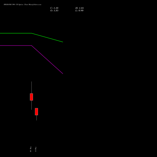 RBLBANK 390 CE (CALL) 26 May 2026 options price chart analysis RBL Bank 