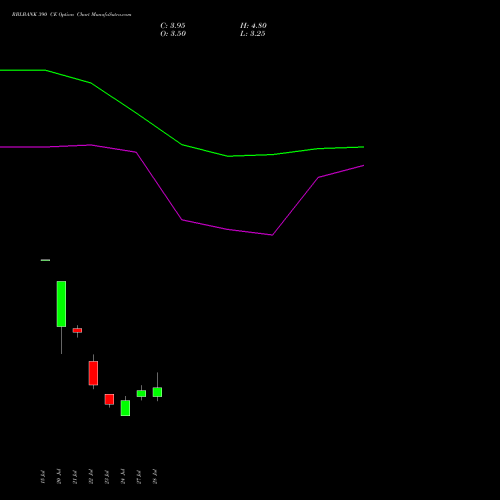 RBLBANK 390 CE (CALL) 25 August 2026 options price chart analysis RBL Bank 