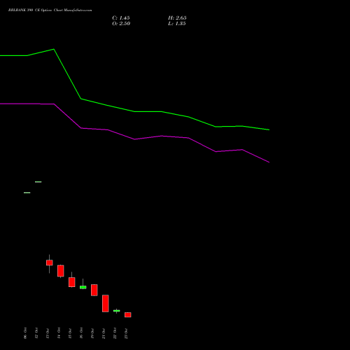 RBLBANK 390 CE (CALL) 23 November 2026 options price chart analysis RBL Bank 