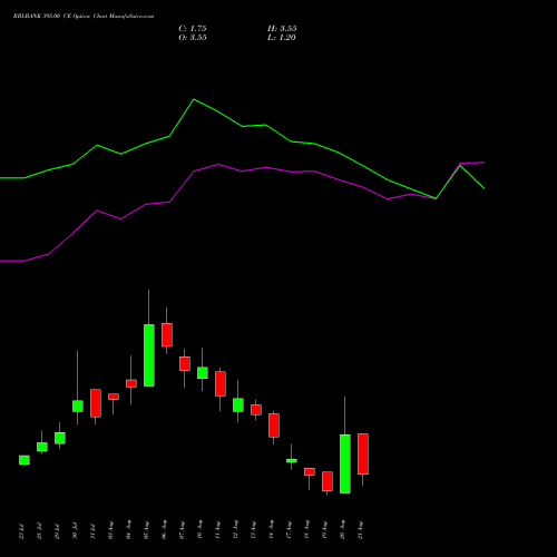 RBLBANK 395.00 CE (CALL) 25 August 2026 options price chart analysis RBL Bank 