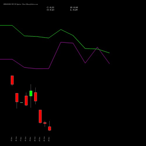 RBLBANK 395 CE (CALL) 30 June 2026 options price chart analysis RBL Bank 