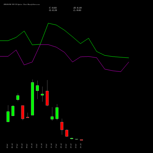 RBLBANK 395 CE (CALL) 28 July 2026 options price chart analysis RBL Bank 