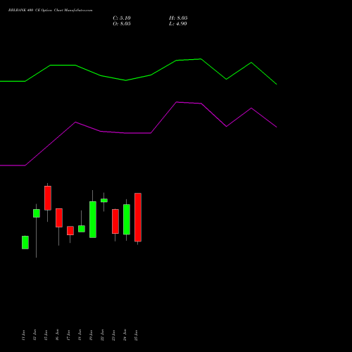 RBLBANK 400 CE (CALL) 28 July 2026 options price chart analysis RBL Bank 