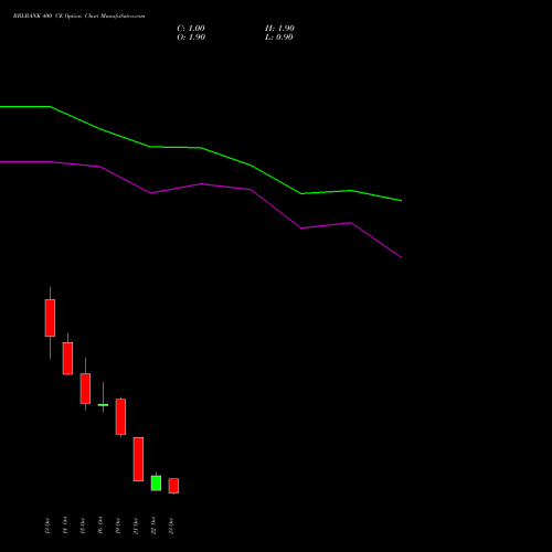 RBLBANK 400 CE (CALL) 23 November 2026 options price chart analysis RBL Bank 