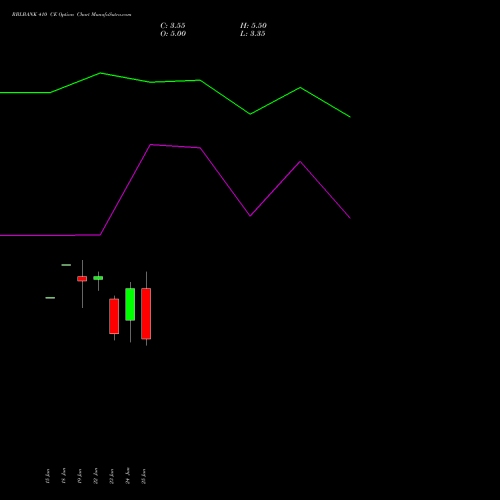 RBLBANK 410 CE (CALL) 28 July 2026 options price chart analysis RBL Bank 
