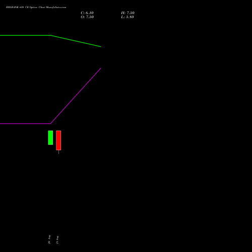 RBLBANK 410 CE (CALL) 29 September 2026 options price chart analysis RBL Bank 