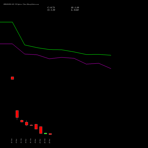 RBLBANK 410 CE (CALL) 23 November 2026 options price chart analysis RBL Bank 