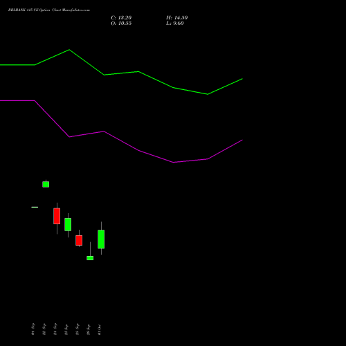 RBLBANK 415 CE (CALL) 27 October 2026 options price chart analysis RBL Bank 