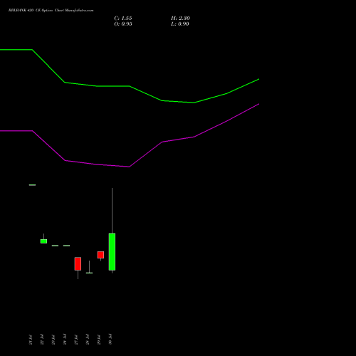 RBLBANK 420 CE (CALL) 25 August 2026 options price chart analysis RBL Bank 